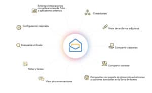 Funciones avanzadas de Zoho Mail 2018