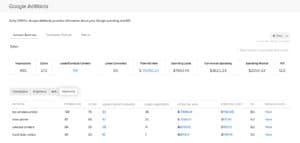 adwords integration keywords